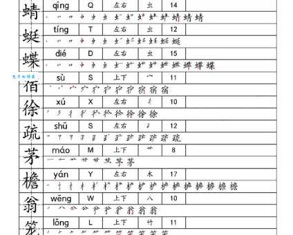 汉字“觅”的读音、意思、用法、释义、造句
