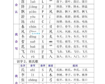 腰组词 解答腰组词有哪些与弯腰的腰组词怎么组！
