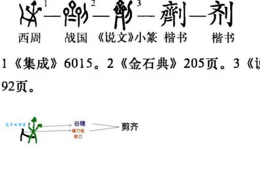 汉字“剂”的读音、意思、用法、释义、造句