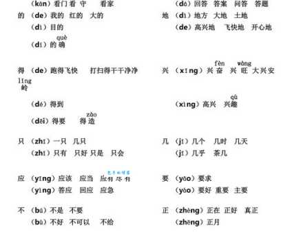 晕的多音字组词信息