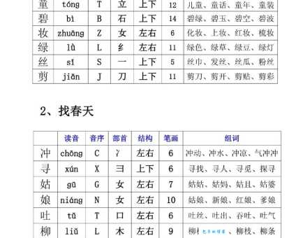 二组词 解答二组词有哪些与第二的二组词怎么组！