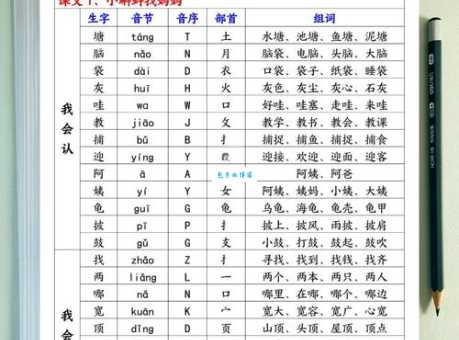 汉字“坝”的读音、意思、用法、释义、造句