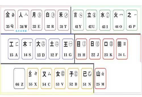 汉字“码”的读音、意思、用法、释义、造句