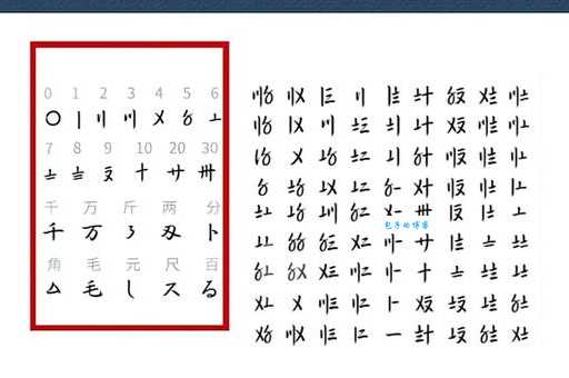 汉字“码”的读音、意思、用法、释义、造句