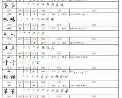 汉字“阔”的读音、意思、用法、释义、造句