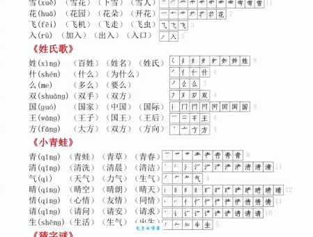 非组词 解答非组词有哪些与非的笔顺怎么写！