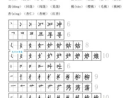 稍组词 解答稍组词有哪些与稍的笔顺怎么写！