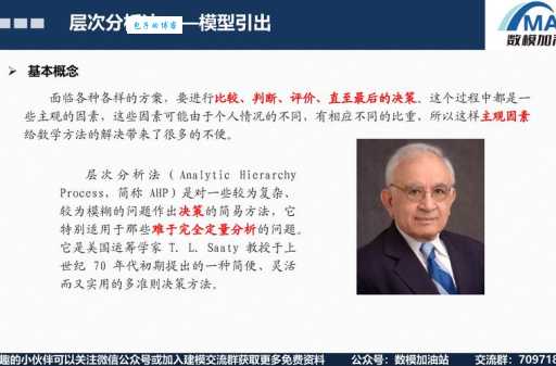 AHP是什么意思？AHP怎么读？AHP例句及用法