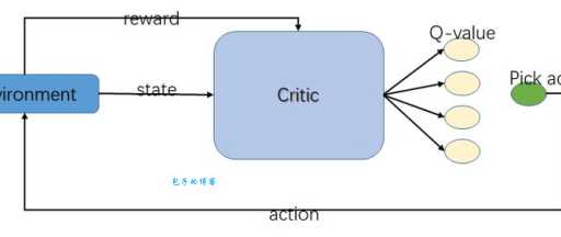 actor是什么意思_actor的中文翻译