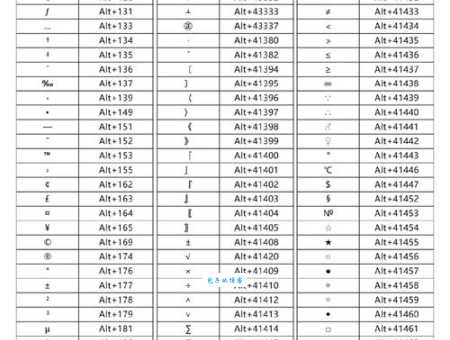 alt是什么意思？alt怎么读？alt例句及用法