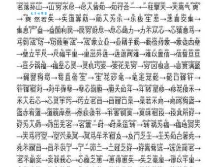杂七杂八的意思解释、造句、出处典故、成语接龙