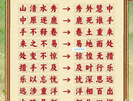 指日高升的意思解释、造句、出处典故、成语接龙