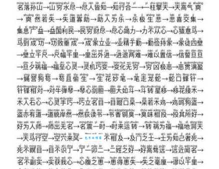 天下奇闻的意思解释、造句、出处典故、成语接龙