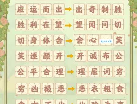 无所不能的意思解释、造句、出处典故、成语接龙