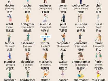 科员用英语怎么说_科员英文怎么写