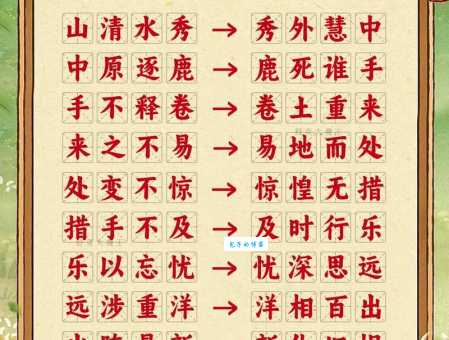历历在目的意思解释、造句、出处典故、成语接龙