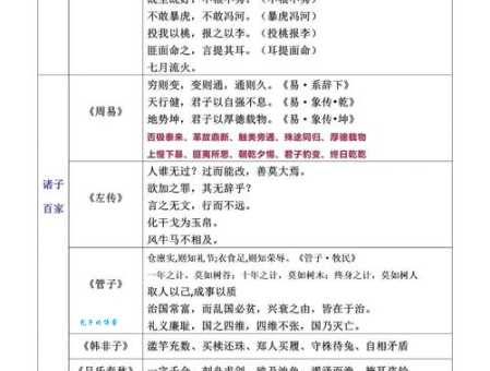 首尾两端的意思解释、造句、出处典故、成语接龙