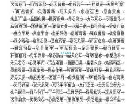 桀骜难驯的意思解释、造句、出处典故、成语接龙