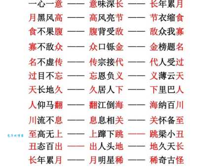 奇山异水的意思解释、造句、出处典故、成语接龙