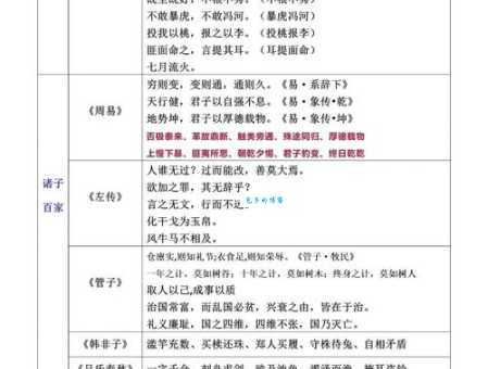 上下求索的意思解释、造句、出处典故、成语接龙