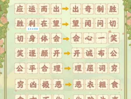 受益匪浅的意思解释、造句、出处典故、成语接龙