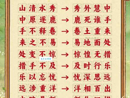 迄未成功的意思解释、造句、出处典故、成语接龙