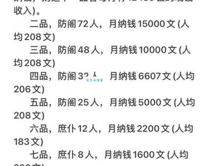 俸禄的意思：俸与禄并不是一个意思
