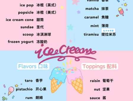 categories是什么意思？categories怎么读？categories例句及用法