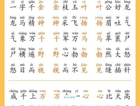 高楼大厦的意思解释、造句、出处典故、成语接龙
