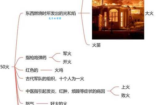 火星乱冒的意思解释、造句、出处典故、成语接龙