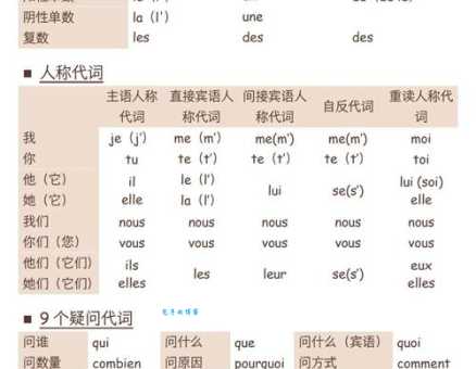 grand是什么意思？法语grand的中文翻译