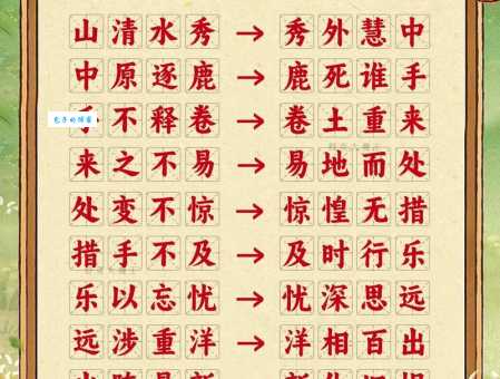 地无遗利的意思解释、造句、出处典故、成语接龙