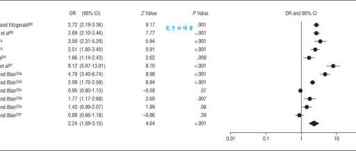 odds ratios是什么意思_odds ratios的中文翻译