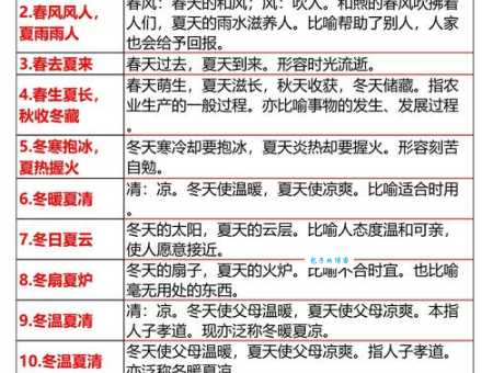 悬灯结彩什么意思？悬灯结彩四字成语意思解释、出处