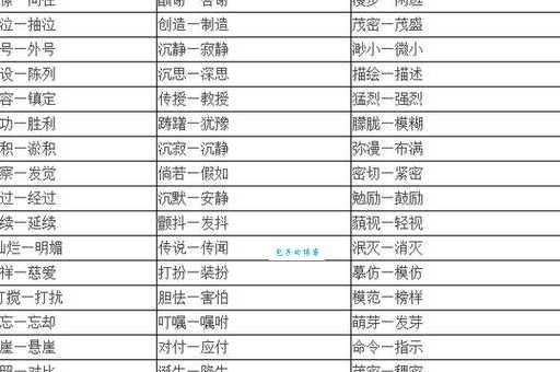 迟延近义词详解:准确表达你的意思