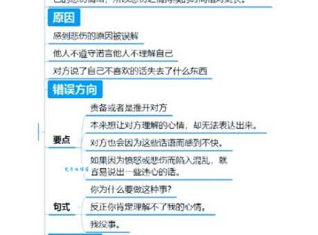 悲叹近义词详解:教你如何精准表达悲伤情绪