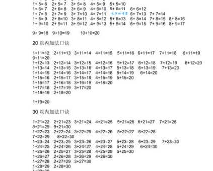 小学一年级的加法表有什么规律