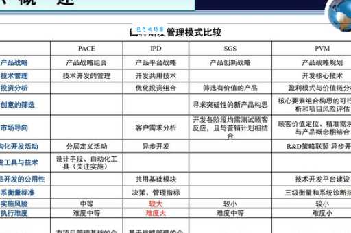研发和研制是一个意思吗(研究和研发有什么区别)