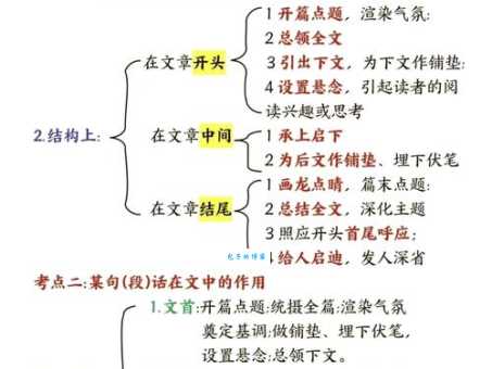 扩展阅读三：如何在写作中巧妙运用“著称”与“著称于世”