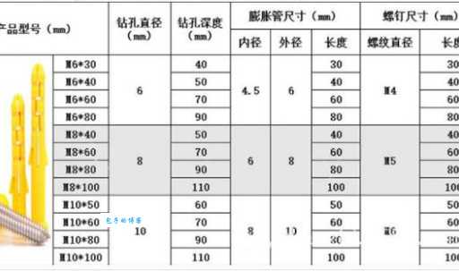 12的膨胀螺丝用多大的冲击钻头