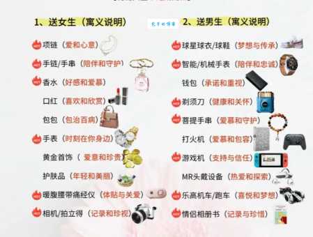 必送给女朋友的五个特殊含义的礼物