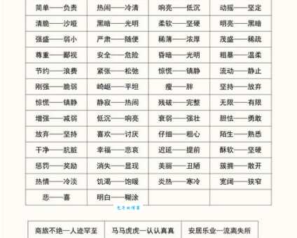 名扬中外的近义词有哪些？反义词是什么？
