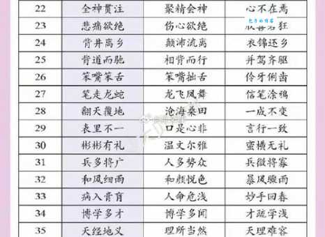 汉语词语“近在咫尺”的同义词、近义词、反义词及区别与用法