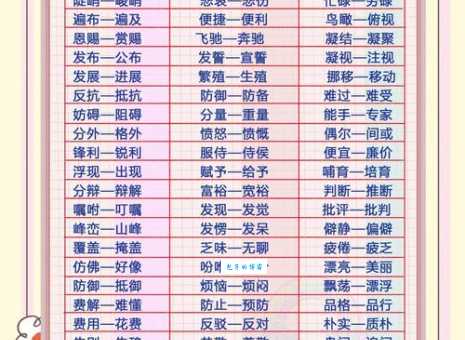 汉语词语“集思广益”的同义词、近义词、反义词及区别与用法