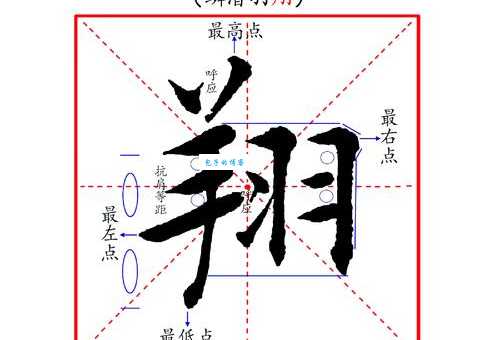 翔字组词造句精选