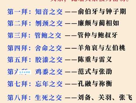 八拜之交的意思