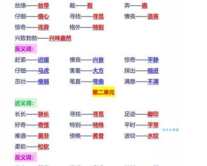 汉语词语“诧异”的同义词、近义词、反义词及区别与用法