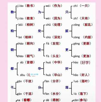 多音字组词
