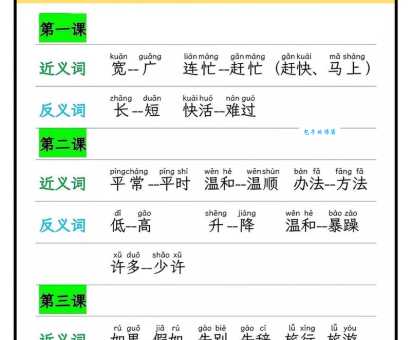 汉语词语“聆听”的同义词、近义词、反义词及区别与用法