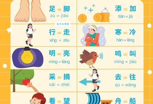 汉语词语“聆听”的同义词、近义词、反义词及区别与用法